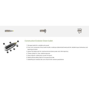Naboji RWS 6,5x57 Evo Green 6,0g (20)