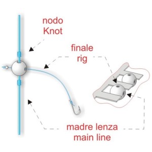 Sistem morje Perla 2x luknjana 2,0