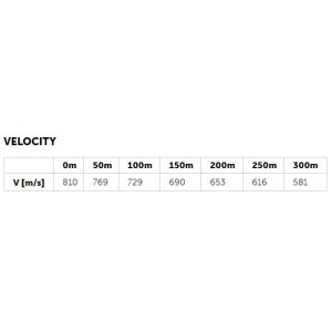 Naboji Geco 8x57JS Sport 12,1g (50)