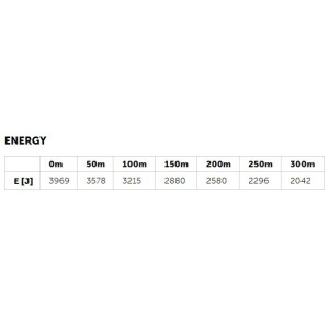 Naboji Geco 8x57JS Sport 12,1g (50)