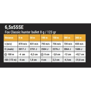 Naboji 6,5x55 SE 123gr/ 8,0g FOX (20)