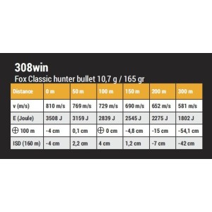 Naboji .308 win 165gr 10,7g FOX (20)