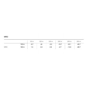 Naboji rws .308 Win. Short Barrel HIT 9,7g (20)