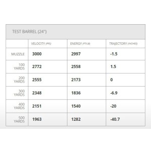 Naboji Hornady .308 win 150gr SST SF (20)