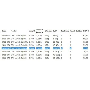 Palica CRX LURE & SPIN 30-60G S240M SPRO