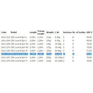 Palica CRX LURE & SPIN 30-60G S270M SPRO