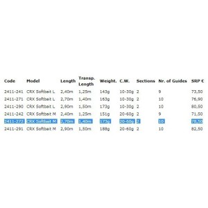 Palica CRX SOFTBAIT 20-60G S270M SPRO