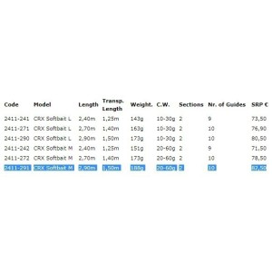 Palica CRX SOFTBAIT 20-60G S290M SPRO