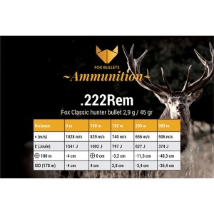 Naboji .222 Rem. 45gr / 2,9g FOX (20)